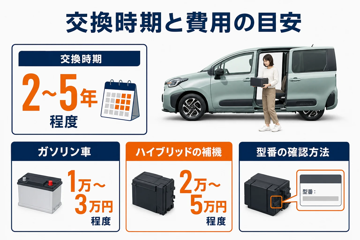 シエンタのバッテリー交換時期と費用の目安