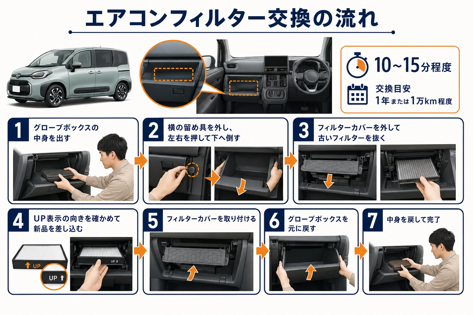 シエンタのエアコンフィルターの位置と交換の流れを示した図解