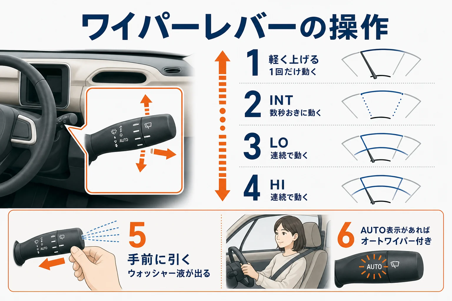 シエンタのワイパーレバーの操作方法