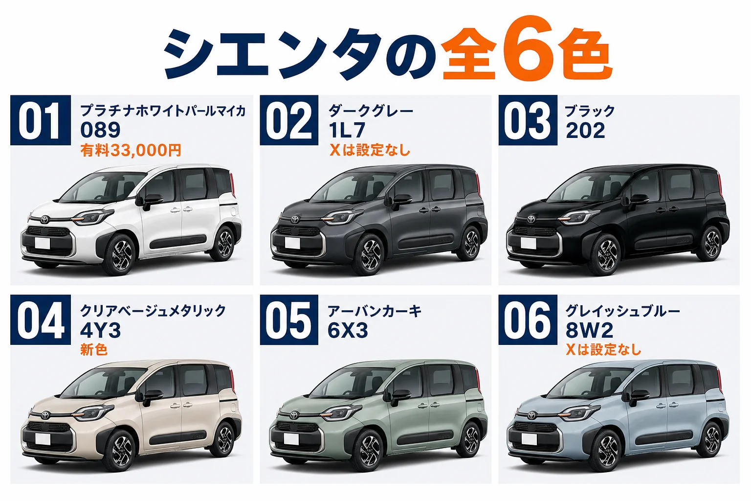 2026年8月改良後のシエンタで選べる6色のボディカラーを、カラーコードと有料色の有無つきで並べた図解