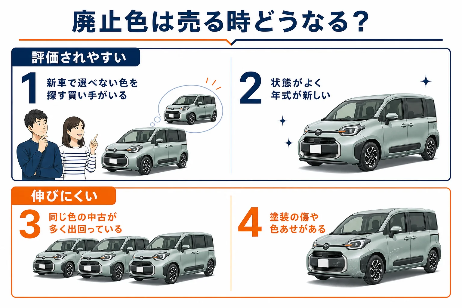 廃止された2トーン・赤・ベージュが査定で評価されやすい場面と伸びにくい場面を比べた図解