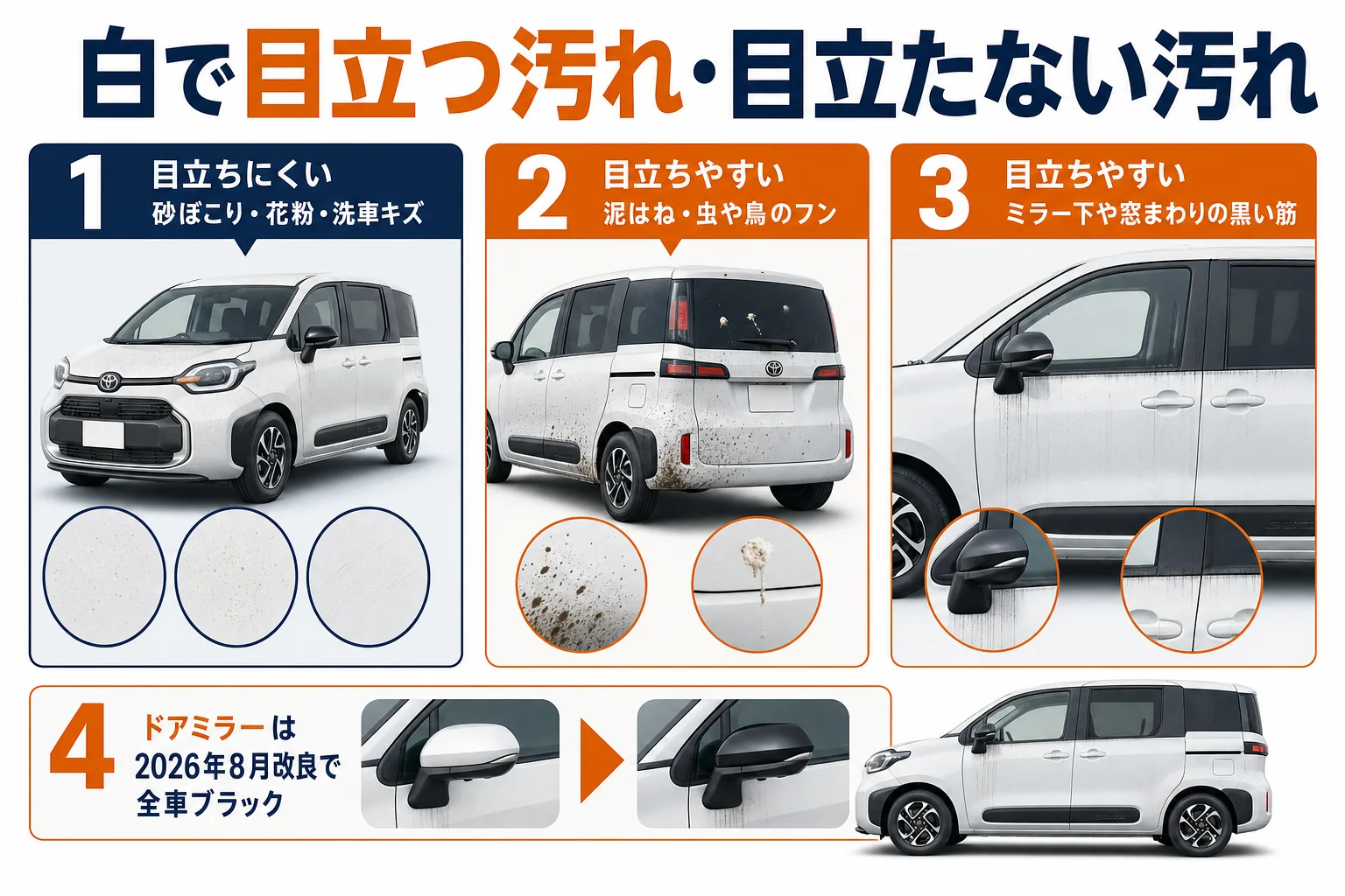 シエンタの白で目立ちにくい汚れと目立ちやすい汚れを左右に分けた図解