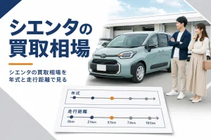 シエンタの買取相場を年式と走行距離で解説する記事のアイキャッチ