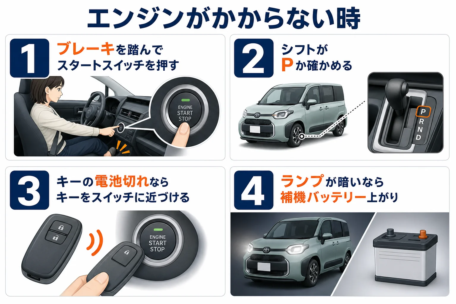 シエンタのシステムが起動しない時に確かめる順番を示した図解