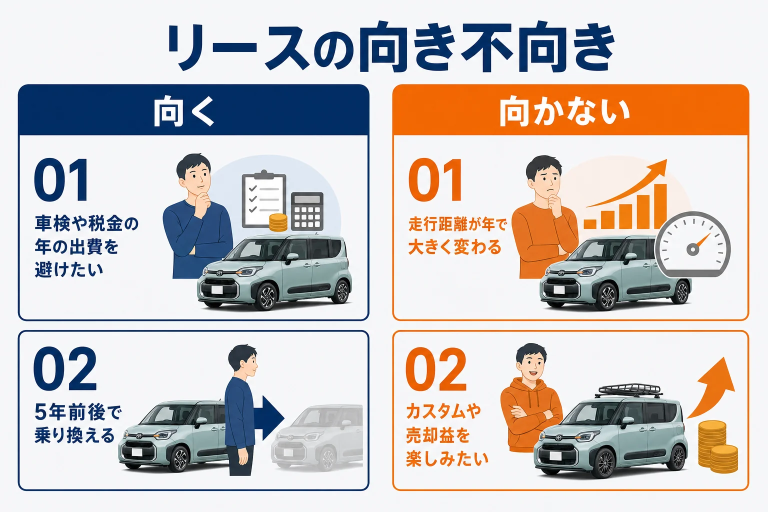 シエンタのリースが向いている人と向かない人のチェック図