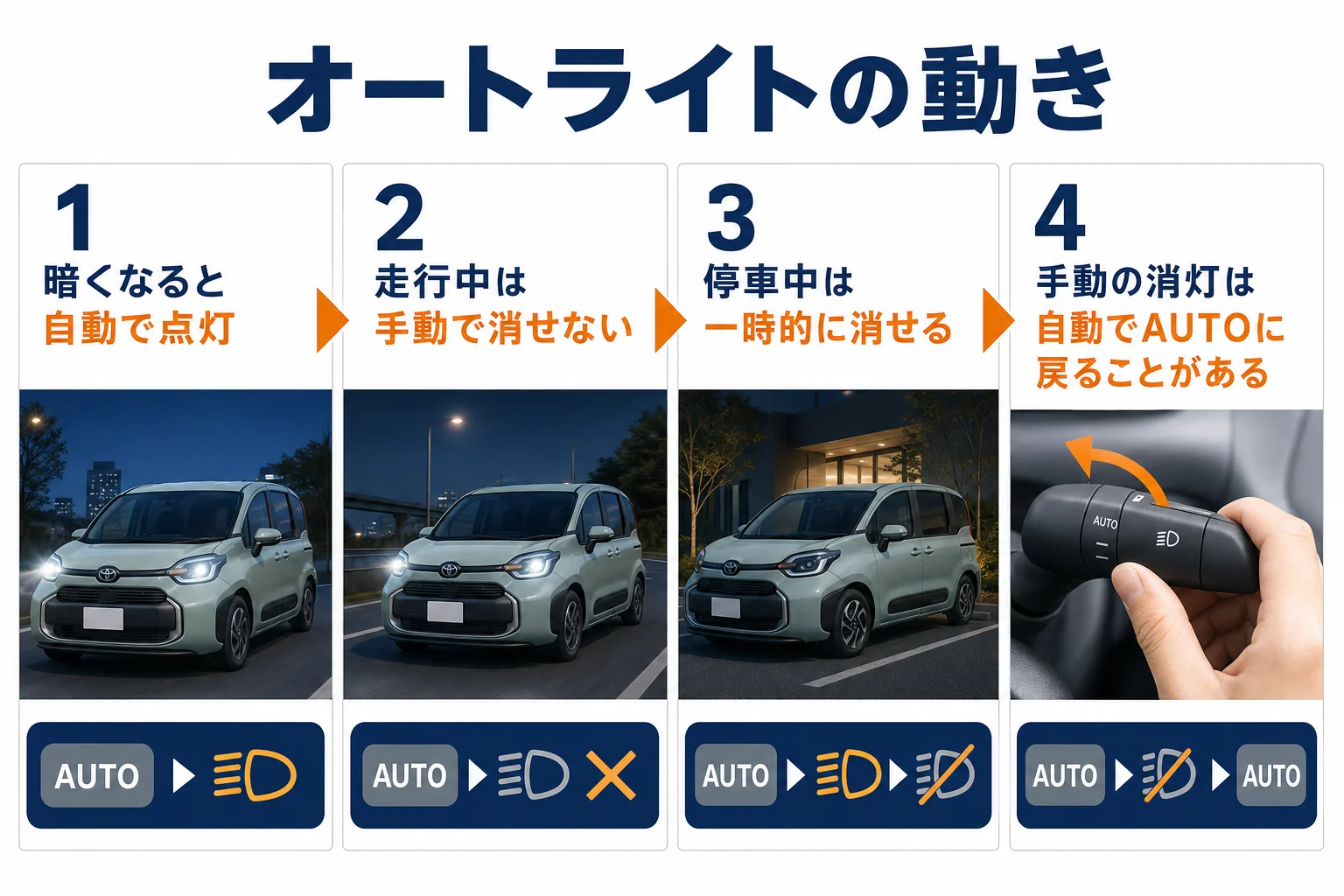 シエンタのライトスイッチとオートライトの動き