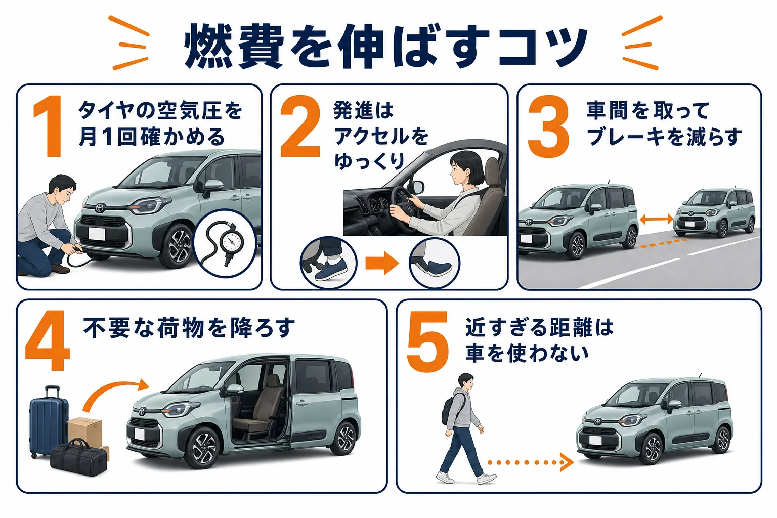 シエンタの燃費を伸ばすためにできることをまとめた図解