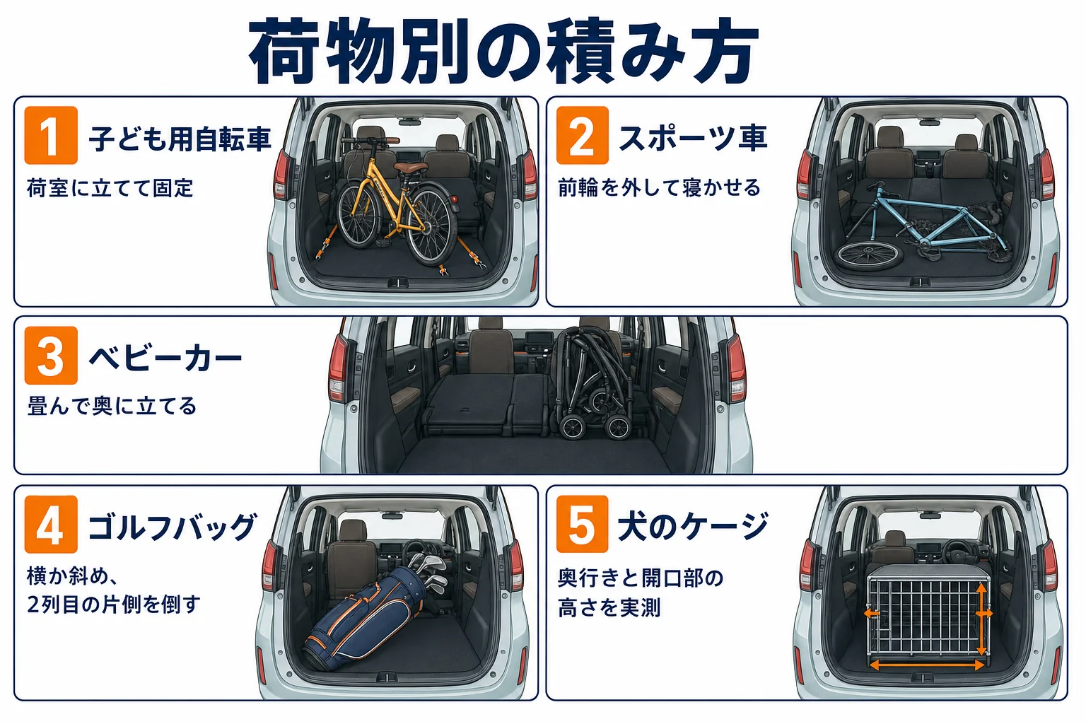 荷物の種類ごとにシエンタへの積み方をまとめた図解