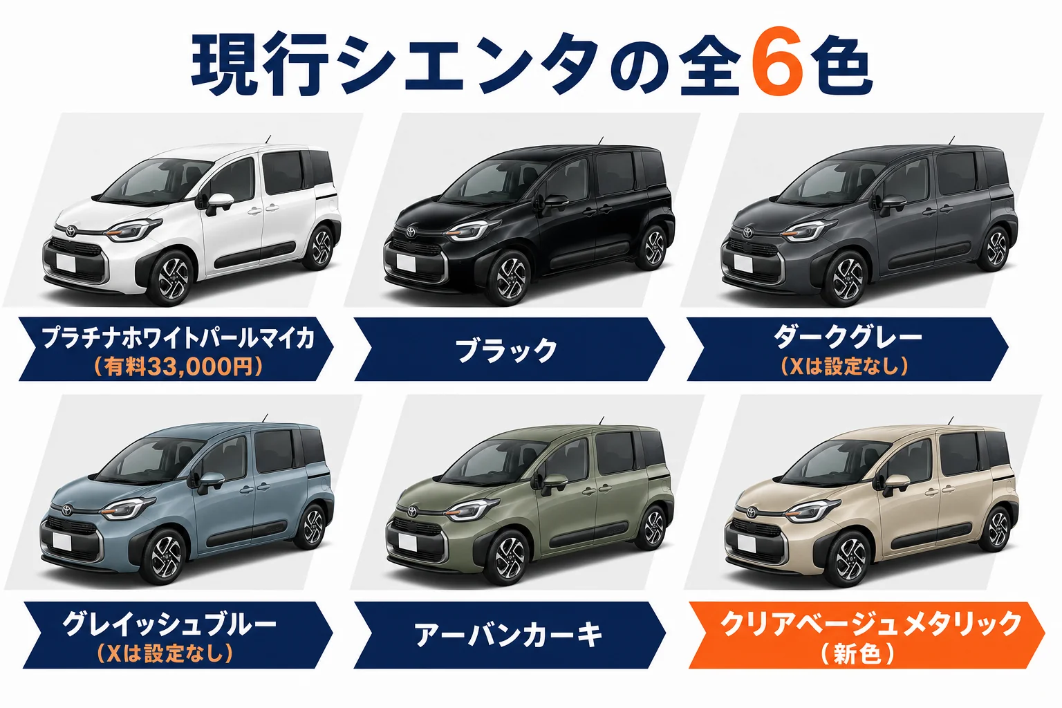 シエンタの全6色と設定グレードを示した図解