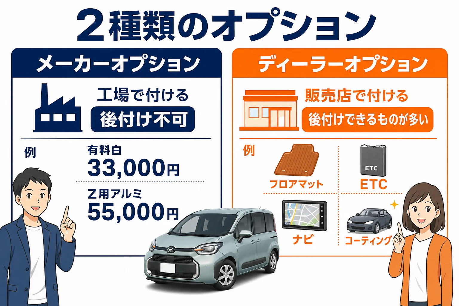 シエンタのメーカーオプションとディーラーオプションの違いと後付けの可否を比べた図解
