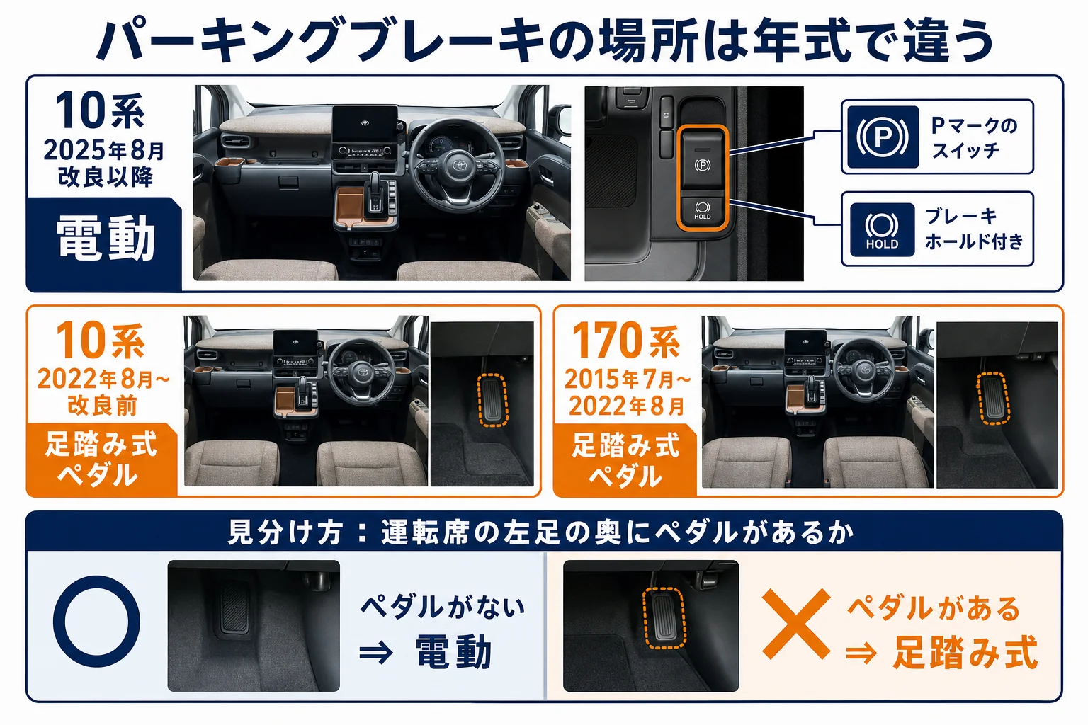 シエンタのパーキングブレーキの場所を年式別に示した図解