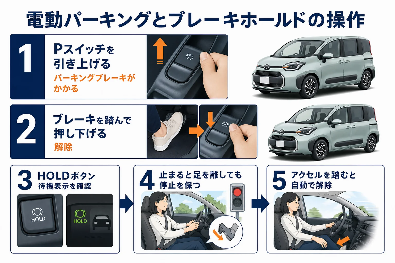 シエンタの電動パーキングブレーキとブレーキホールドの操作