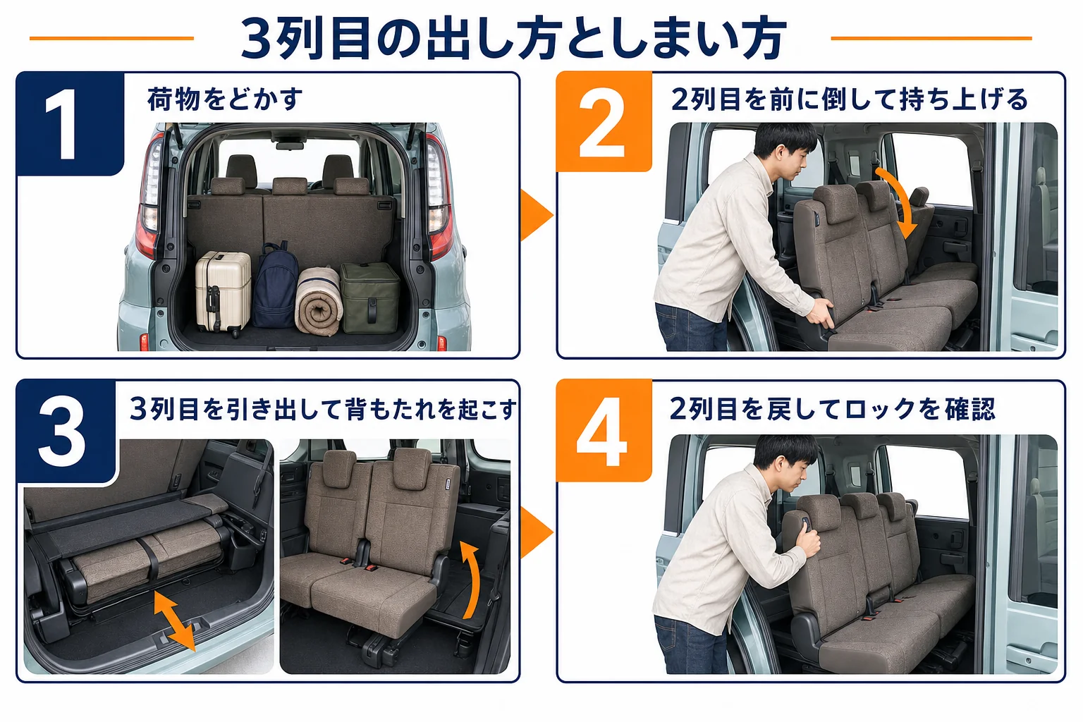 シエンタの3列目シートの出し方としまい方の手順を示した図解