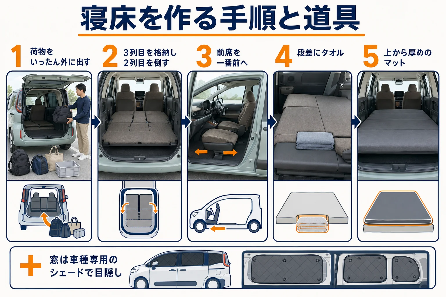 シエンタで車中泊の寝床を作る手順と必要な道具をまとめた図解