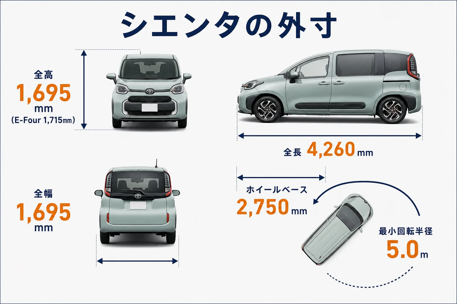 シエンタのサイズ（全長・全幅・全高・最小回転半径）をまとめた図解