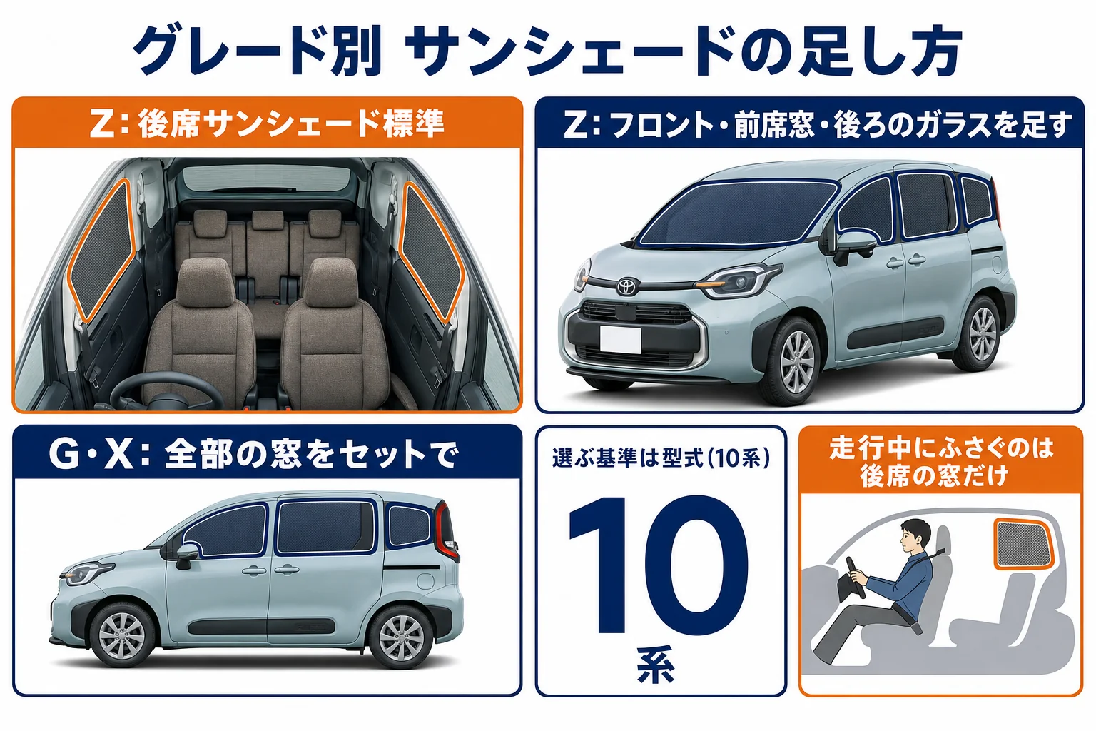 シエンタのサンシェードをグレード別・窓の場所別に整理した図解