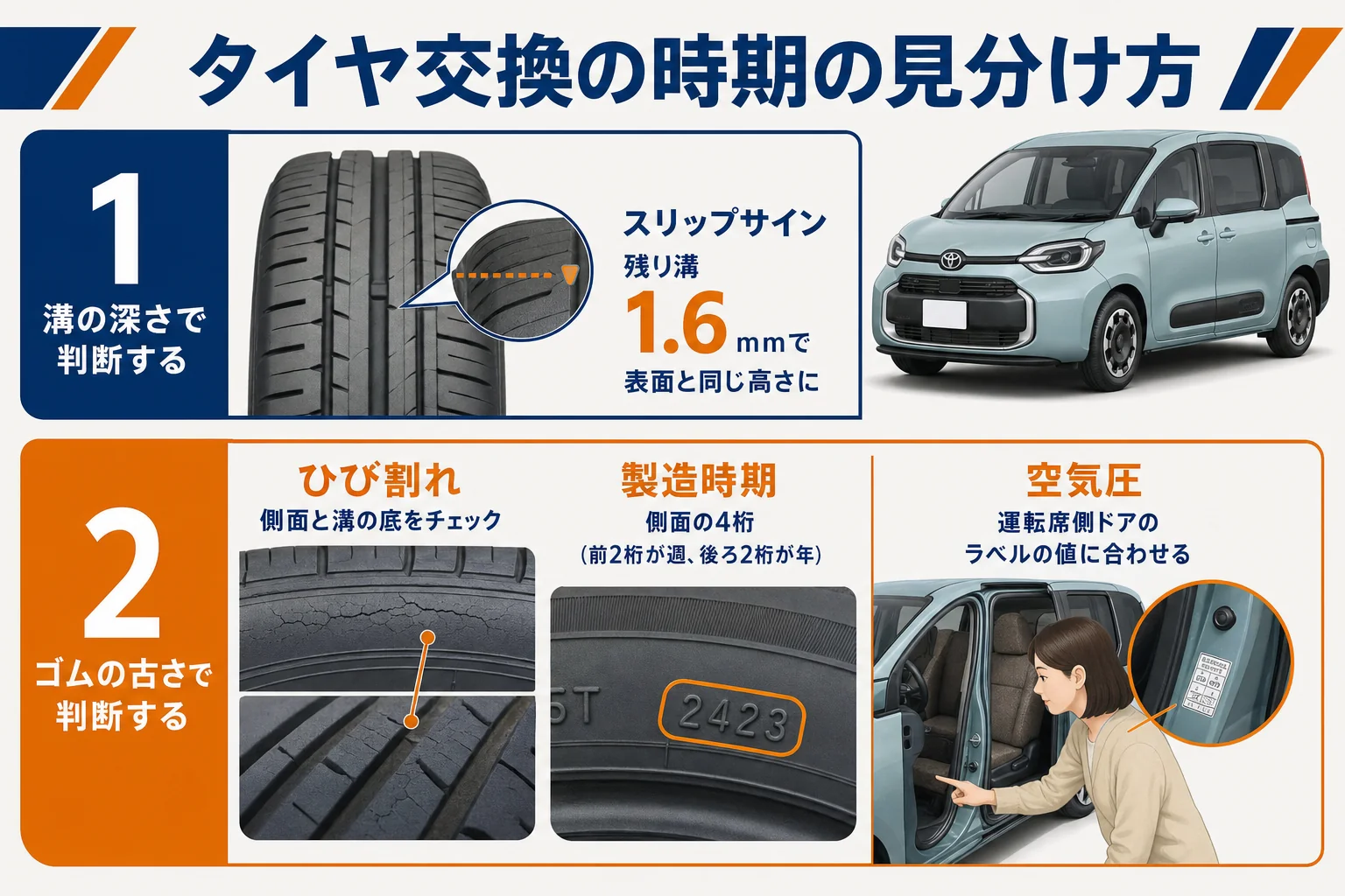 シエンタのタイヤ交換時期をスリップサイン・ひび割れ・製造時期で見分ける図解