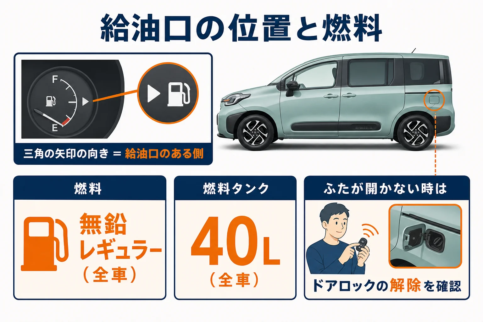 シエンタの給油口の位置の見分け方と燃料の種類